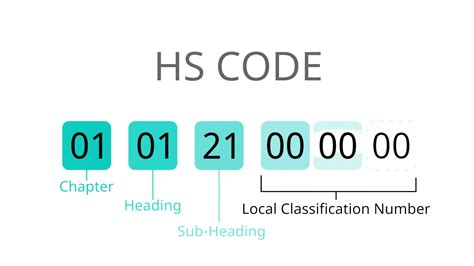 metal box hs code|plastic enclosure hs code.